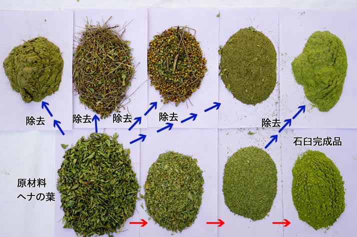 ヘナ不純物除去工程