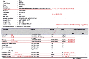 ヘナ石臼挽き検査結果