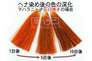 発色が深まっていく