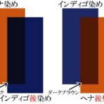 ヘナの後染め