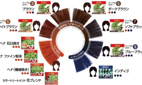 ハーバルカラー